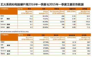 讀懂全球科技公司Q1成績單 互聯(lián)網(wǎng)信息服務(wù)篇
