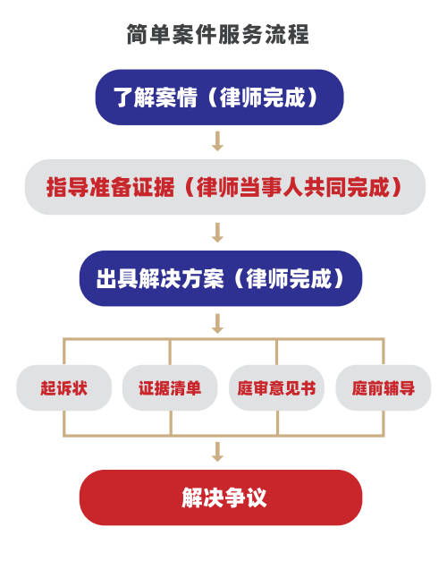 互聯(lián)網(wǎng)+法律服務(wù)的創(chuàng)舉 大律·云律所，一鍵即達(dá)專家律師
